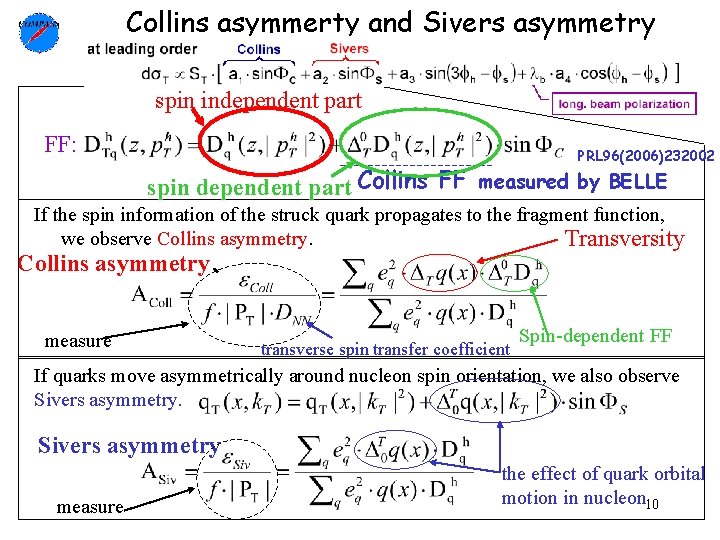 Collins asymmerty and Sivers asymmetry spin independent part FF: PRL 96(2006)232002 spin dependent part