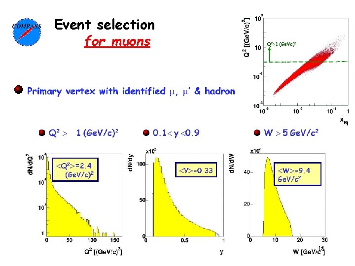 Event selection for muons 11 