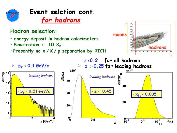 Event selction cont. for hadrons z>0. 2 for all hadrons for leading hadrons 12
