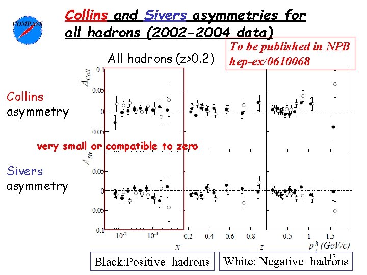 Collins and Sivers asymmetries for all hadrons (2002 -2004 data) All hadrons (z>0. 2)