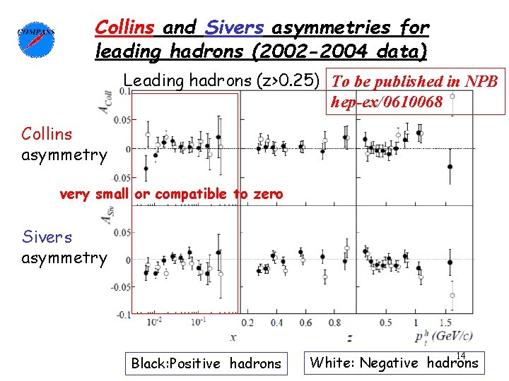 Collins and Sivers asymmetries for leading hadrons (2002 -2004 data) Leading hadrons (z>0. 25)