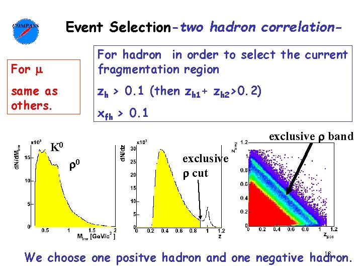 Event Selection-two hadron correlation. For hadron in order to select the current fragmentation region