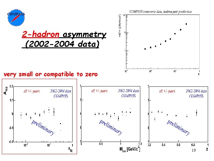 2 -hadron asymmetry (2002 -2004 data) very small or compatible to zero 19 
