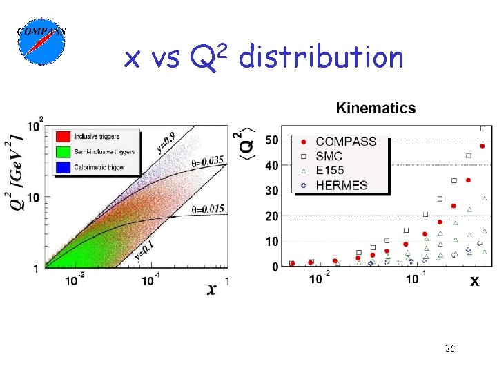 x vs 2 Q distribution 26 