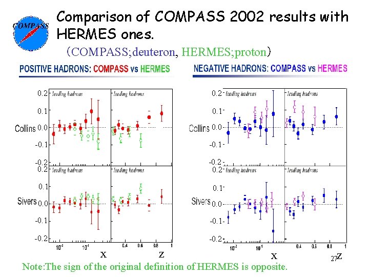 Comparison of COMPASS 2002 results with HERMES ones. （COMPASS; deuteron, HERMES; proton） 0. 2