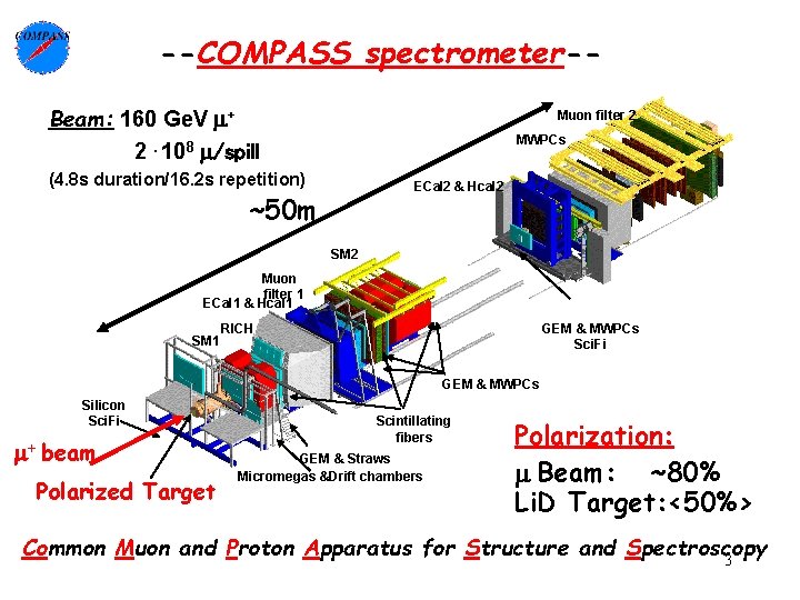 --COMPASS spectrometer-Beam: 160 Ge. V m+ 2. 108 m/spill Muon filter 2 MWPCs (4.