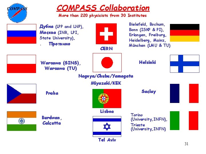 COMPASS Collaboration More than 220 physicists from 30 Institutes Дубна (LPP and LNP), Москва