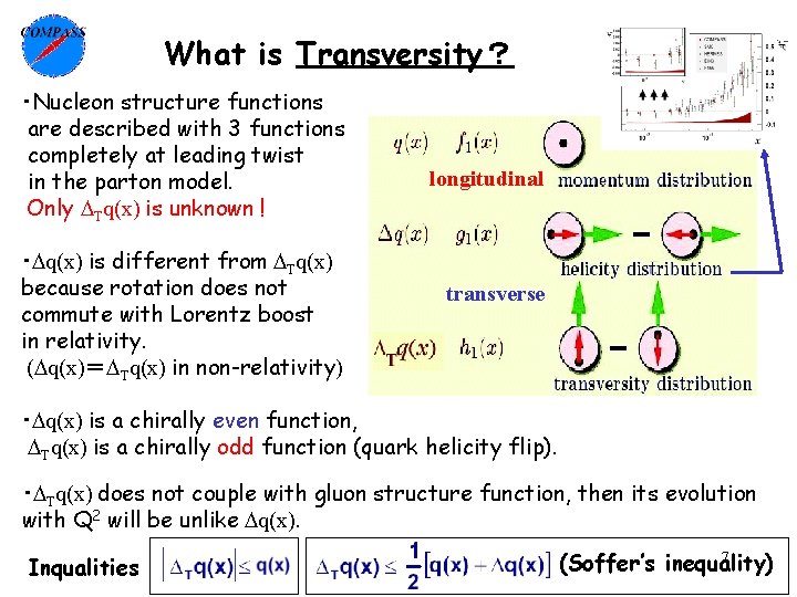 What is Transversity？ ・Nucleon structure functions are described with 3 functions completely at leading