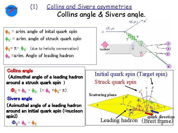 (1) Collins and Sivers asymmetries Collins angle & Sivers angle. f. S = azim.