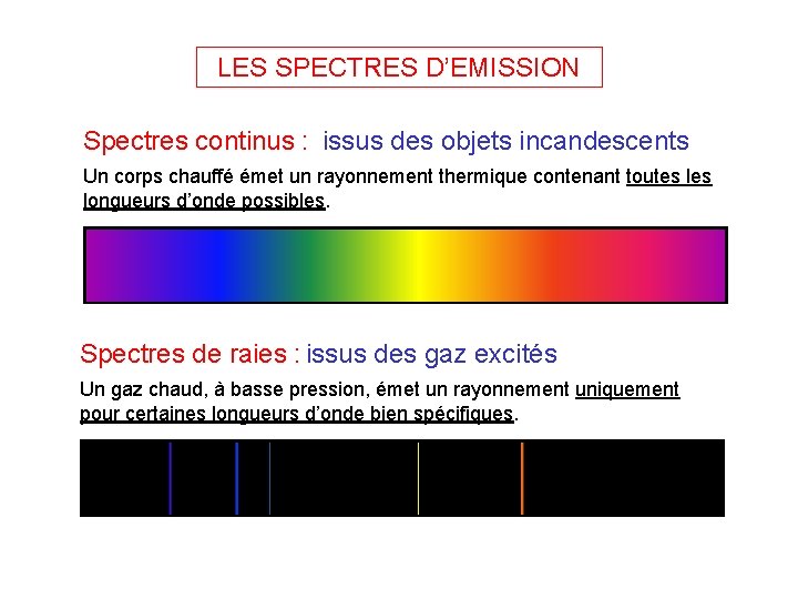 LES SPECTRES D’EMISSION Spectres continus : issus des objets incandescents Un corps chauffé émet