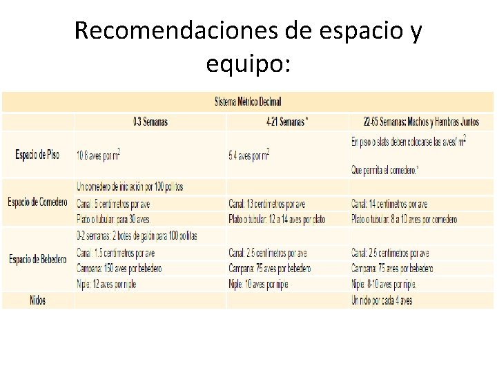 Recomendaciones de espacio y equipo: 