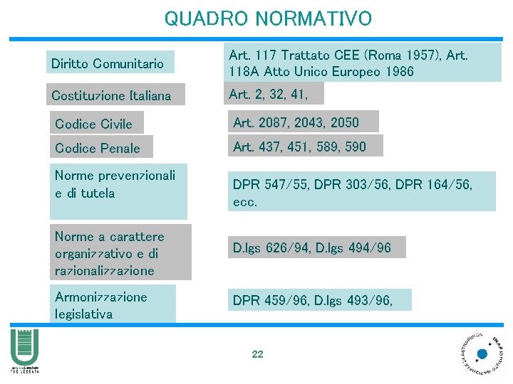 QUADRO NORMATIVO Diritto Comunitario Art. 117 Trattato CEE (Roma 1957), Art. 118 A Atto