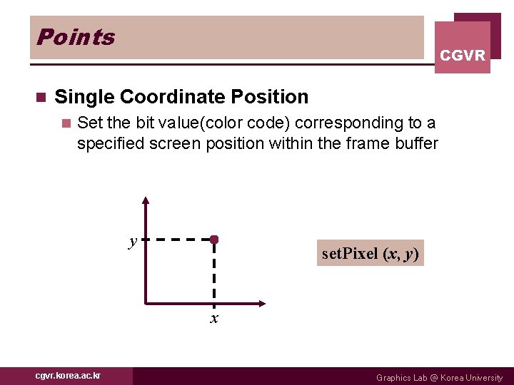 Points n CGVR Single Coordinate Position n Set the bit value(color code) corresponding to