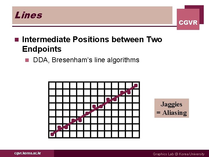 Lines n CGVR Intermediate Positions between Two Endpoints n DDA, Bresenham’s line algorithms Jaggies