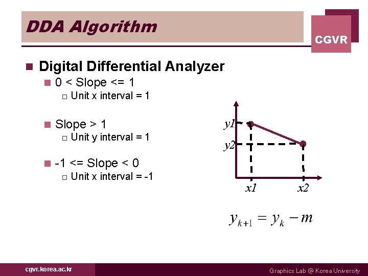 DDA Algorithm n CGVR Digital Differential Analyzer n 0 < Slope <= 1 o