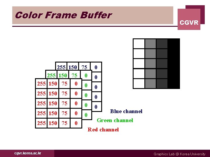 Color Frame Buffer 255 150 255 255 150 150 75 750 255 150 75