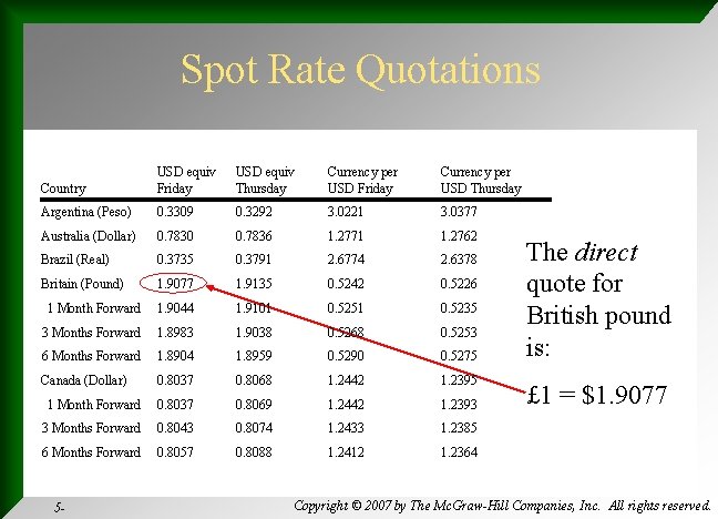 Spot Rate Quotations Country USD equiv Friday USD equiv Thursday Currency per USD Friday