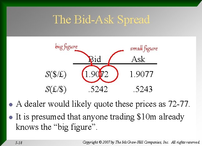 The Bid-Ask Spread big figure small figure Bid l l Ask S($/£) 1. 9072