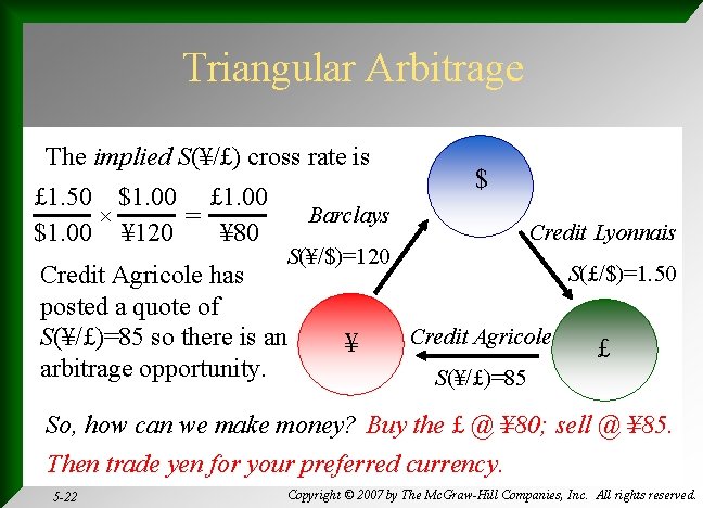 Triangular Arbitrage The implied S(¥/£) cross rate is £ 1. 50 $1. 00 £