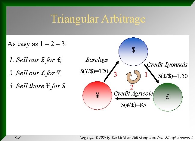 Triangular Arbitrage As easy as 1 – 2 – 3: $ 1. Sell our