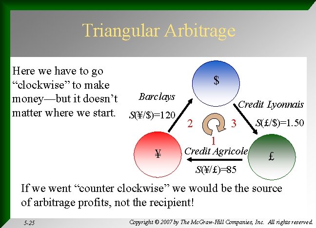 Triangular Arbitrage Here we have to go “clockwise” to make Barclays money—but it doesn’t