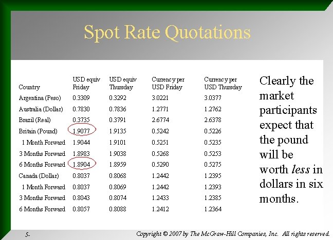 Spot Rate Quotations Country USD equiv Friday USD equiv Thursday Currency per USD Friday