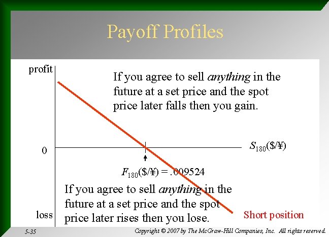 Payoff Profiles profit If you agree to sell anything in the future at a