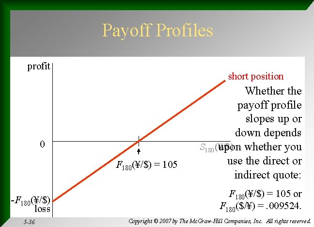 Payoff Profiles profit short position 0 F 180(¥/$) = 105 -F 180(¥/$) loss 5