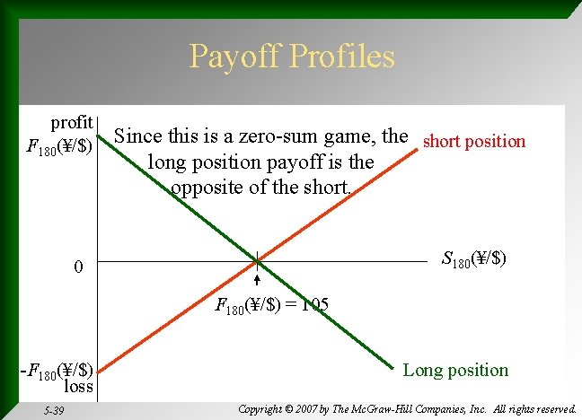 Payoff Profiles profit F 180(¥/$) Since this is a zero-sum game, the short position
