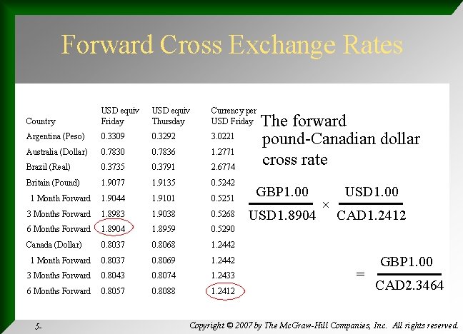 Forward Cross Exchange Rates Country USD equiv Friday USD equiv Thursday Currency per USD