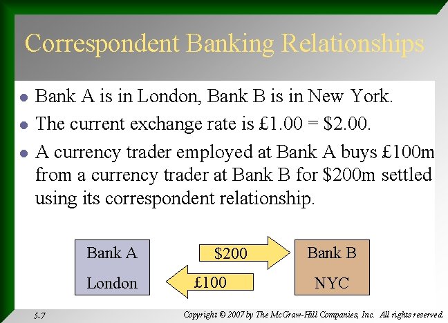 Correspondent Banking Relationships l l l Bank A is in London, Bank B is