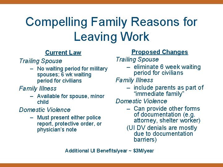 Compelling Family Reasons for Leaving Work Current Law Trailing Spouse – No waiting period