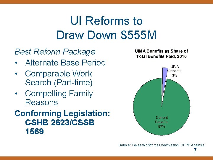 UI Reforms to Draw Down $555 M Best Reform Package • Alternate Base Period