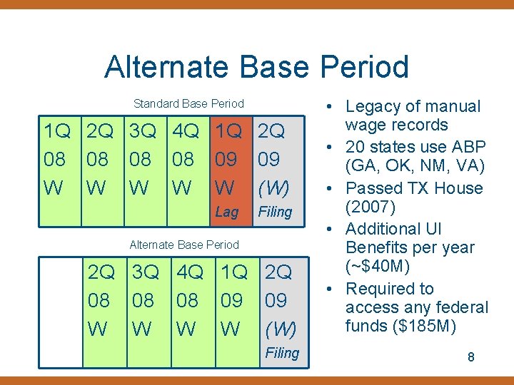 Alternate Base Period Standard Base Period 1 Q 2 Q 3 Q 4 Q