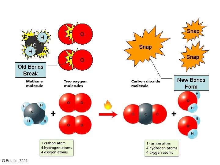 Pow H C Pow H Snap OPow O Snap Old Bonds Break New Bonds