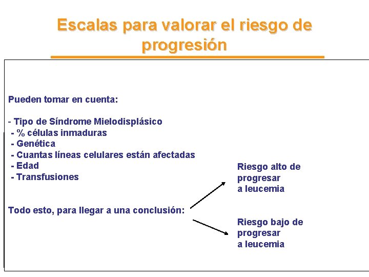 Escalas para valorar el riesgo de progresión • La mas utilizada: IPSS (1997) e Escalas para valorar el riesgo de progresión • La mas utilizada: IPSS (1997) e