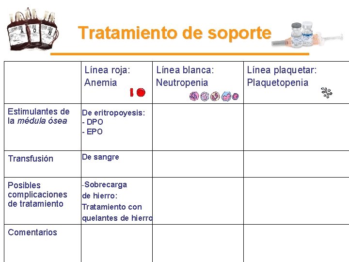 Tratamiento de soporte Línea roja: Anemia Estimulantes de la médula ósea De eritropoyesis: - Tratamiento de soporte Línea roja: Anemia Estimulantes de la médula ósea De eritropoyesis: -