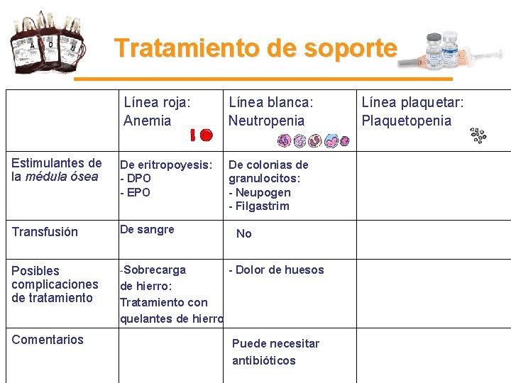 Tratamiento de soporte Línea roja: Anemia Línea blanca: Neutropenia Estimulantes de la médula ósea Tratamiento de soporte Línea roja: Anemia Línea blanca: Neutropenia Estimulantes de la médula ósea