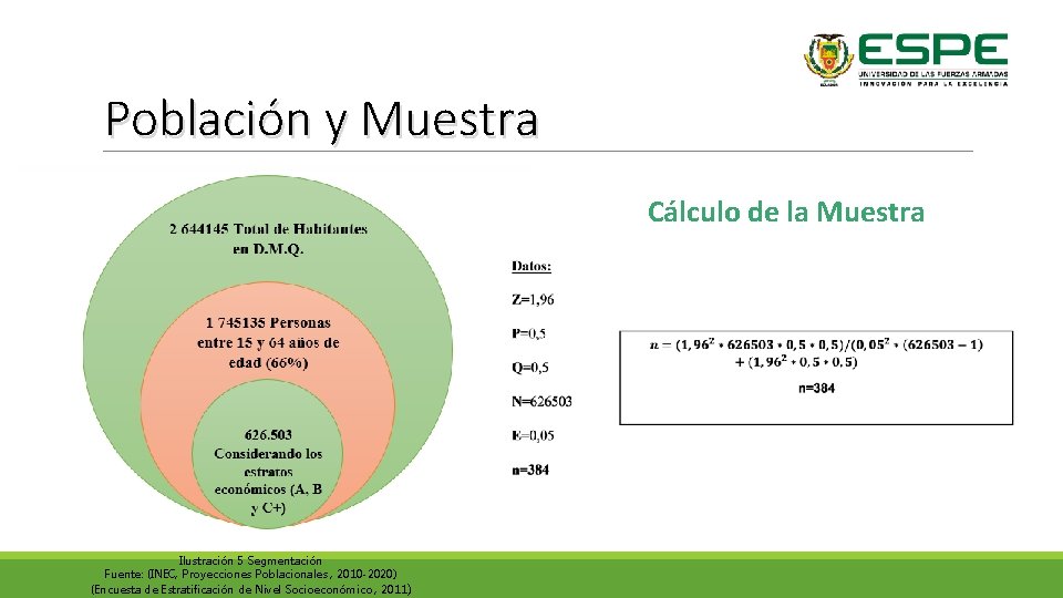 Población y Muestra Cálculo de la Muestra Ilustración 5 Segmentación Fuente: (INEC, Proyecciones Poblacionales