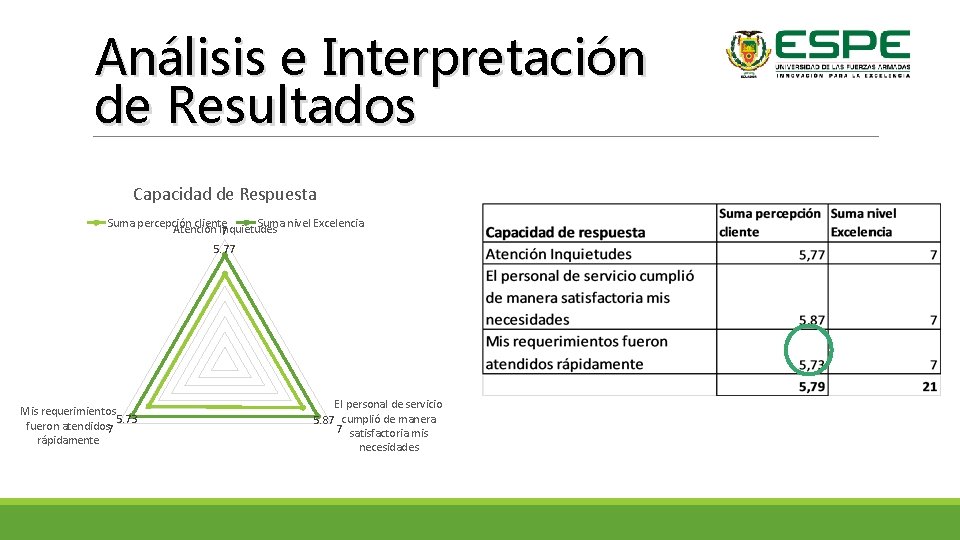 Análisis e Interpretación de Resultados Capacidad de Respuesta Suma percepción cliente Suma nivel Excelencia