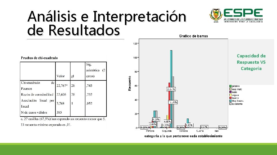 Análisis e Interpretación de Resultados Capacidad de Respuesta VS Categoría 