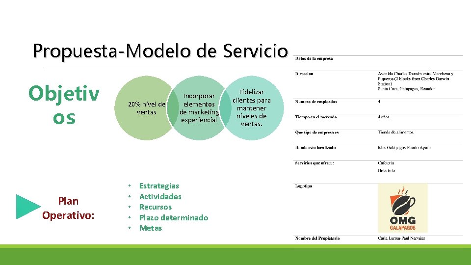 Propuesta-Modelo de Servicio Objetiv os Plan Operativo: 20% nivel de ventas • • •