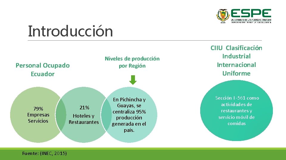 Introducción Personal Ocupado Ecuador 79% Empresas Servicios Fuente: (INEC, 2015) 21% Hoteles y Restaurantes