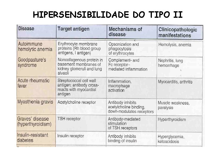 HIPERSENSIBILIDADE DO TIPO II 