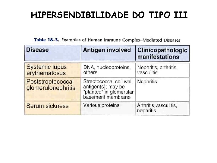 HIPERSENDIBILIDADE DO TIPO III 