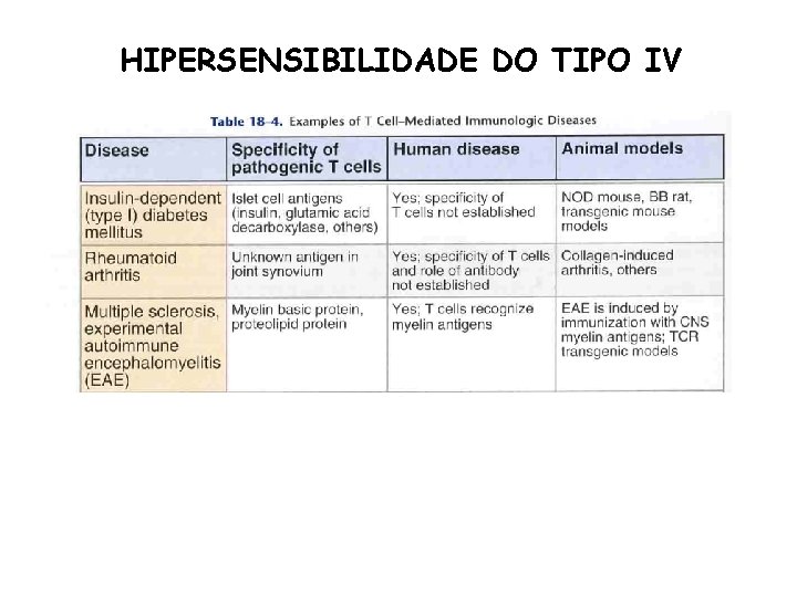 HIPERSENSIBILIDADE DO TIPO IV 