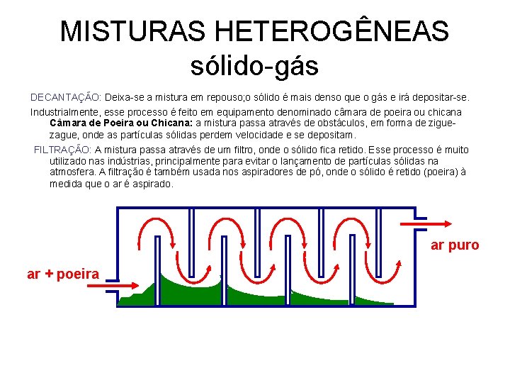 MISTURAS HETEROGÊNEAS sólido-gás DECANTAÇÃO: Deixa-se a mistura em repouso; o sólido é mais denso