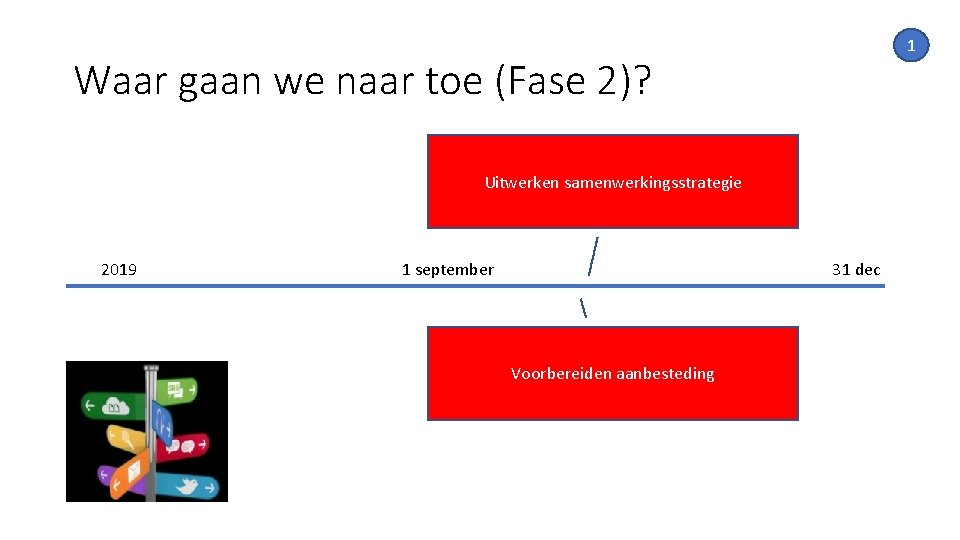 1 Waar gaan we naar toe (Fase 2)? Uitwerken samenwerkingsstrategie 2019 1 september 31