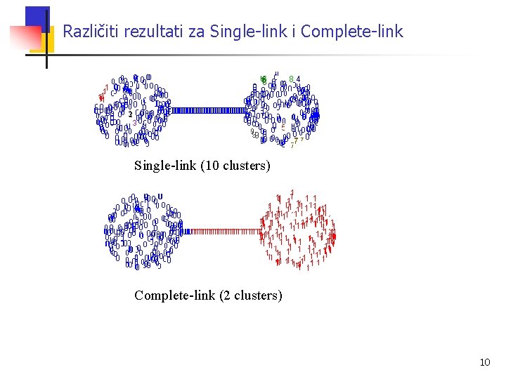 Različiti rezultati za Single-link i Complete-link Single-link (10 clusters) Complete-link (2 clusters) 10 