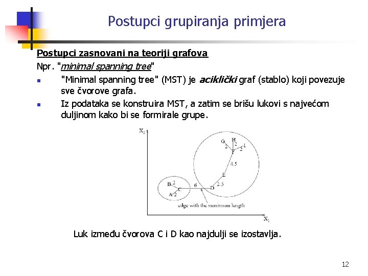 Postupci grupiranja primjera Postupci zasnovani na teoriji grafova Npr. "minimal spanning tree" n "Minimal